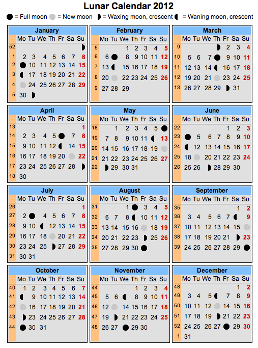Calendar Lunar 2012