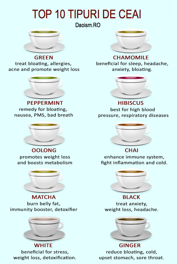 tipuri de ceai de slăbire în nigeria